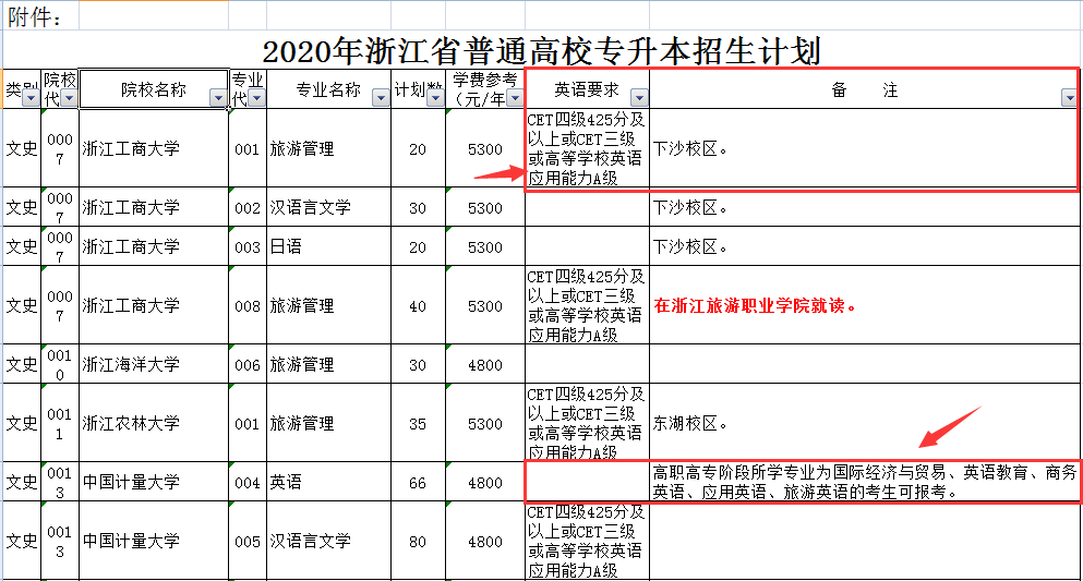 如何确定浙江专升本类别