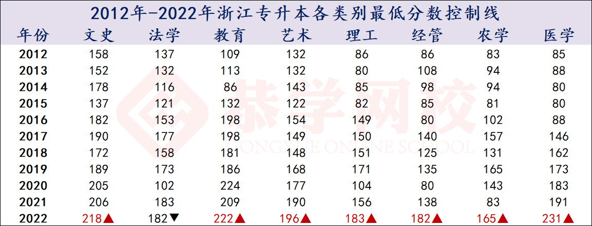 历年分数线带水印.jpg
